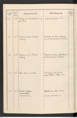 k.k. naturhistorisches Hofmuseum, Protokollbuch Intendanzakten 1916, Seite 34